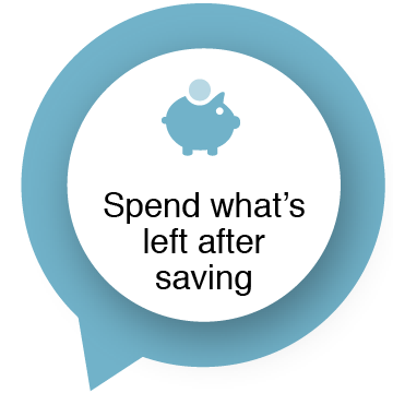 spend what's left after saving